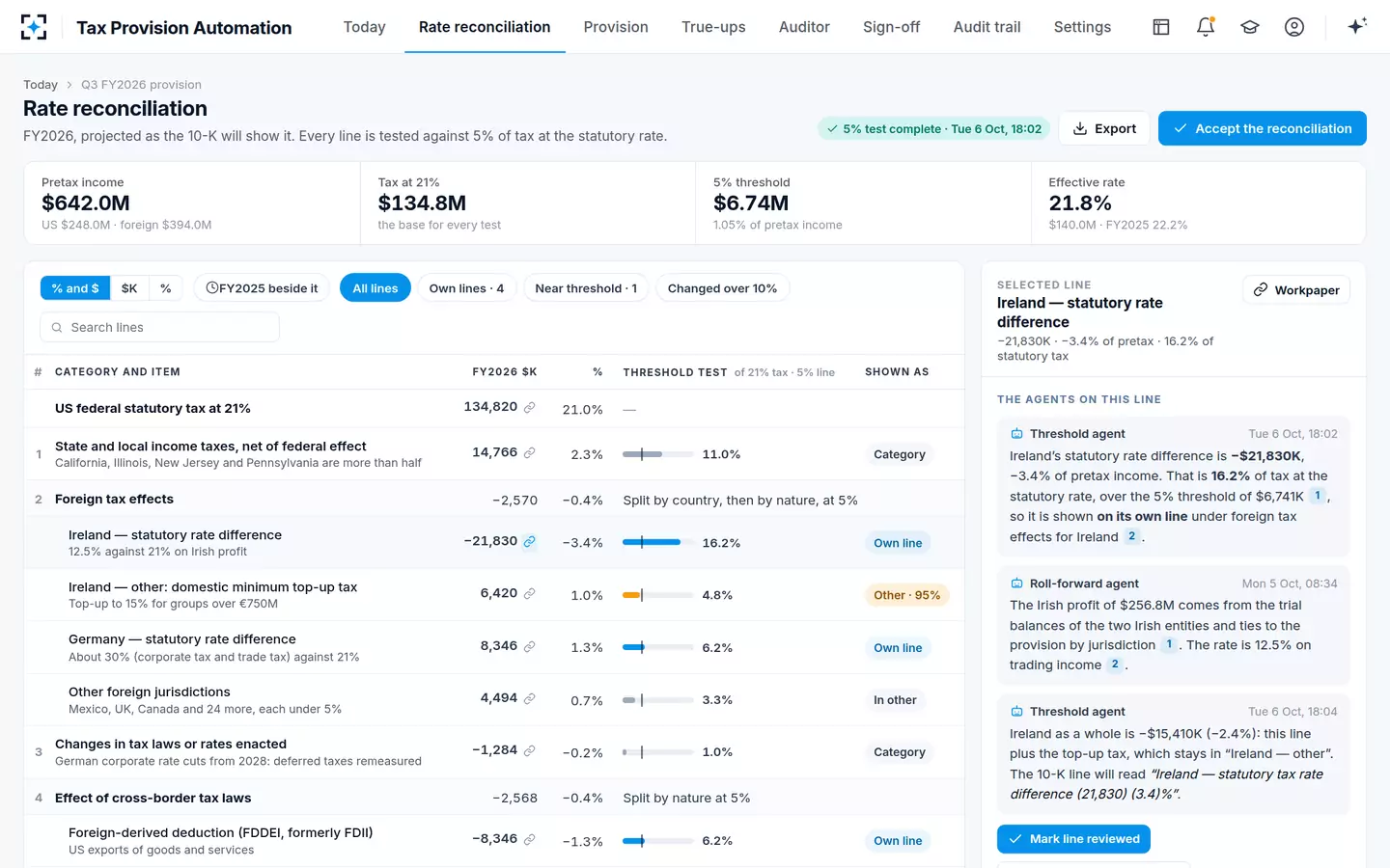 Tax Provision Automation — The rate reconciliation