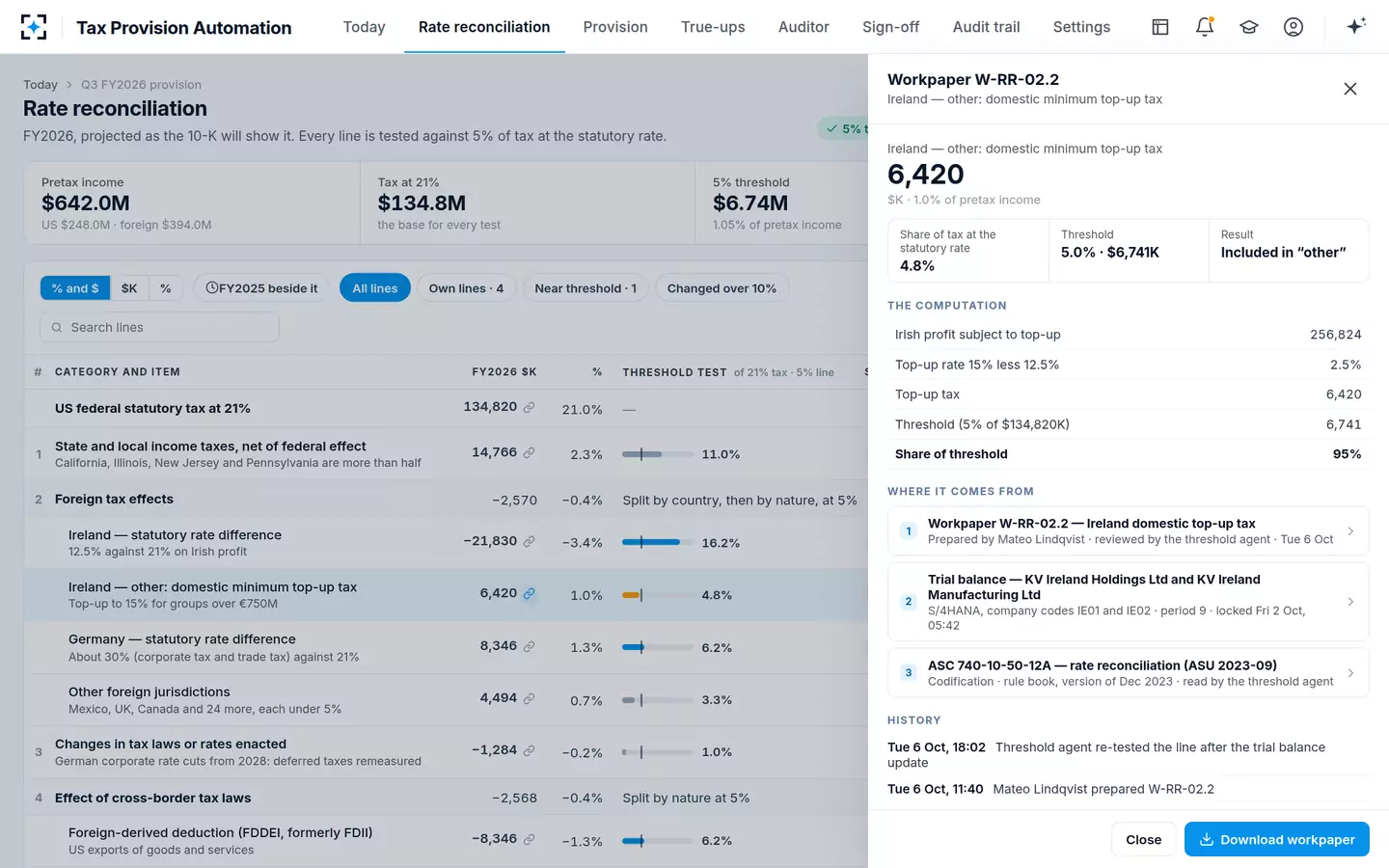 Tax Provision Automation — The workpaper behind a figure