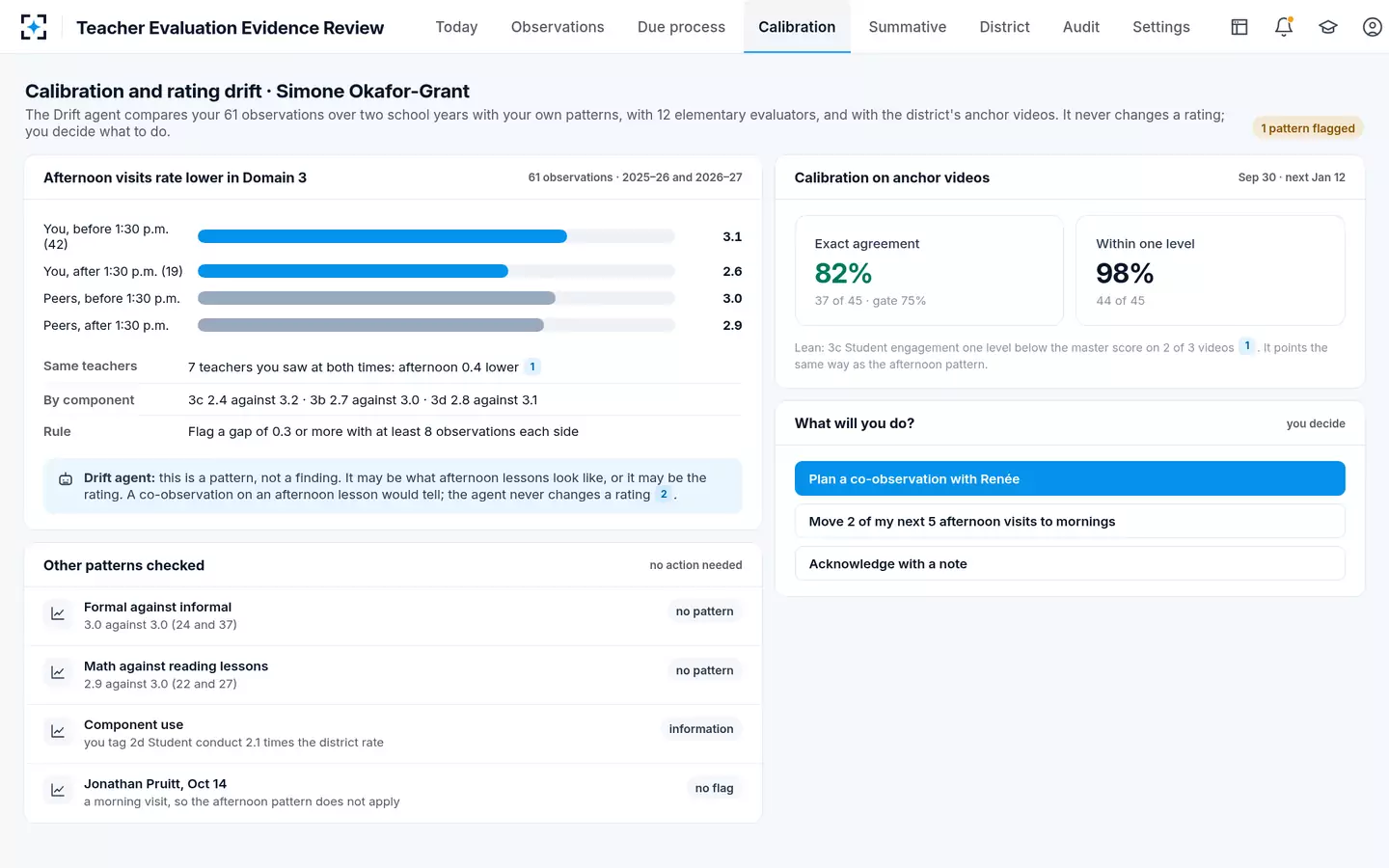 Teacher Evaluation Evidence Review — Rating drift across an evaluator's caseload