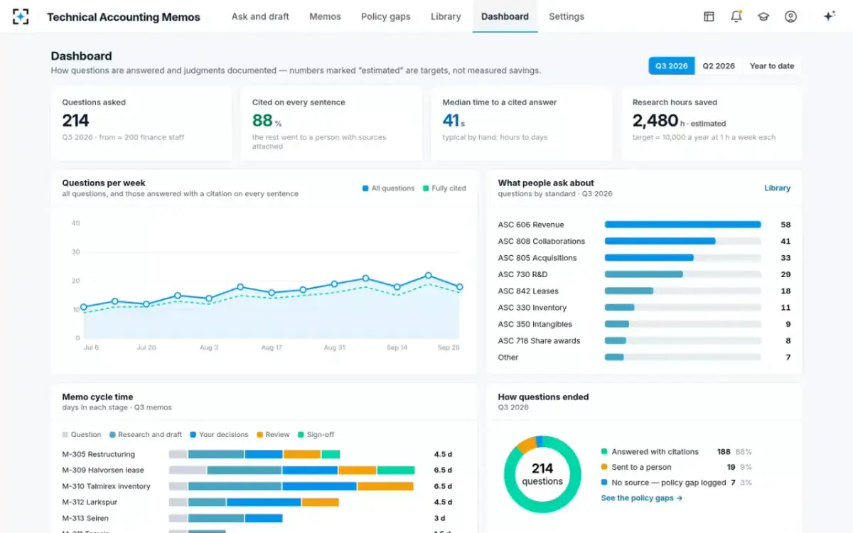 Technical Accounting Memos — The dashboard