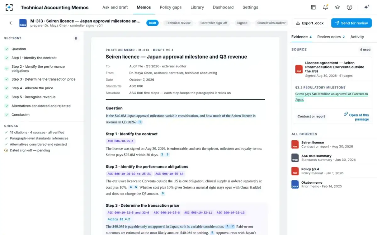 Technical Accounting Memos — The memo as a document