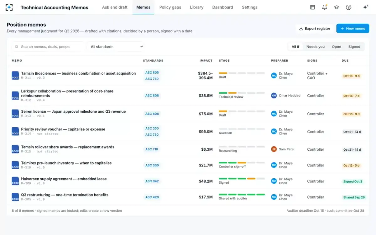 Technical Accounting Memos — The memo register