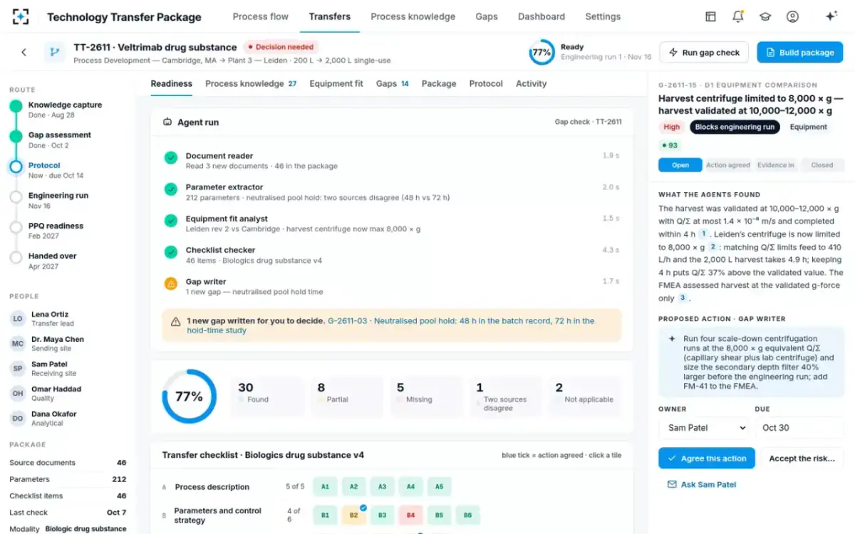 Technology Transfer Package — The gap check