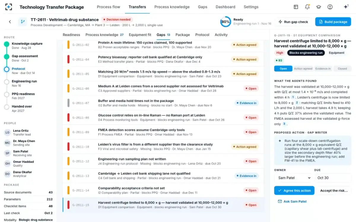 Technology Transfer Package — A gap with its evidence