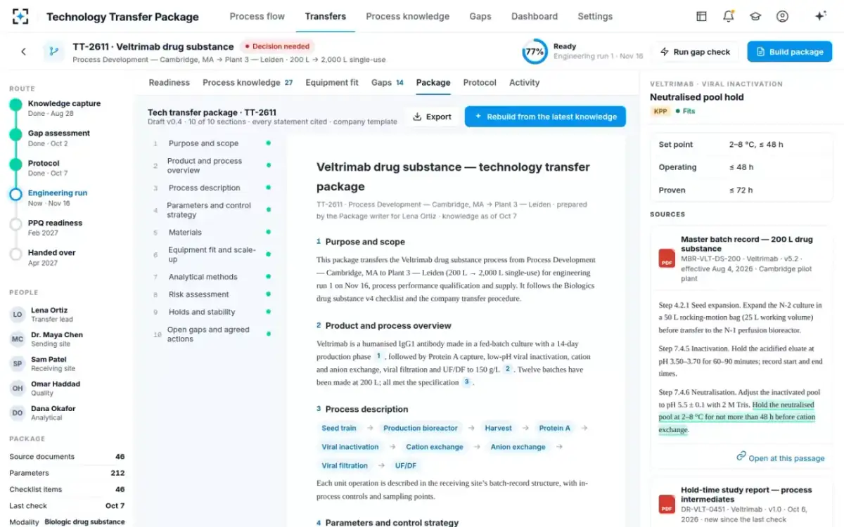 Technology Transfer Package — The transfer package