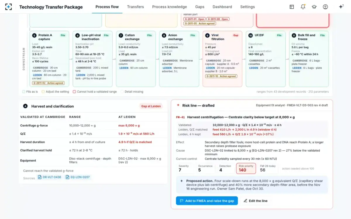 Technology Transfer Package — The drafted risk line