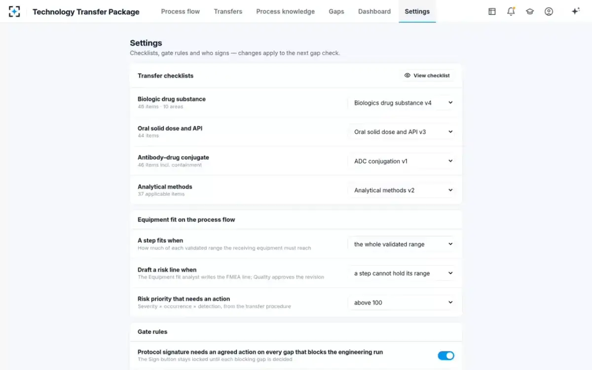 Technology Transfer Package — Your rules