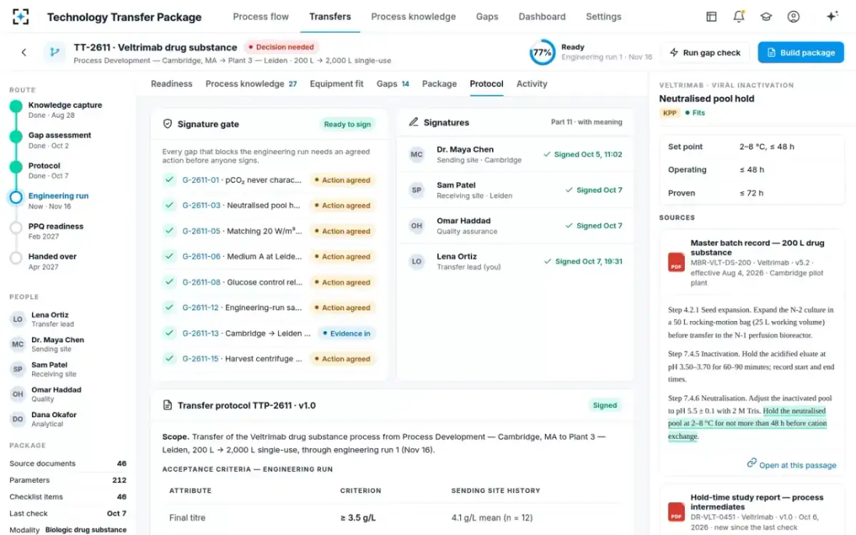 Technology Transfer Package — Signature gate and signatures