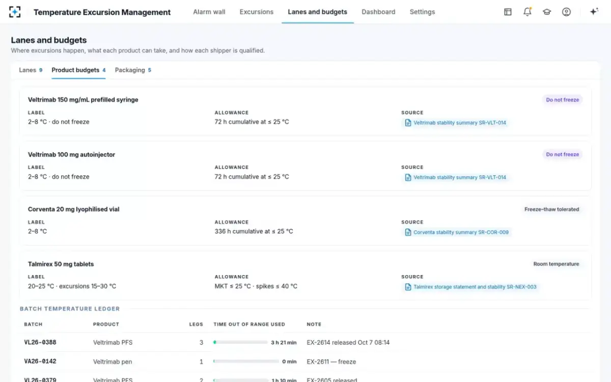 Temperature Excursion Management — Product budgets and the batch ledger