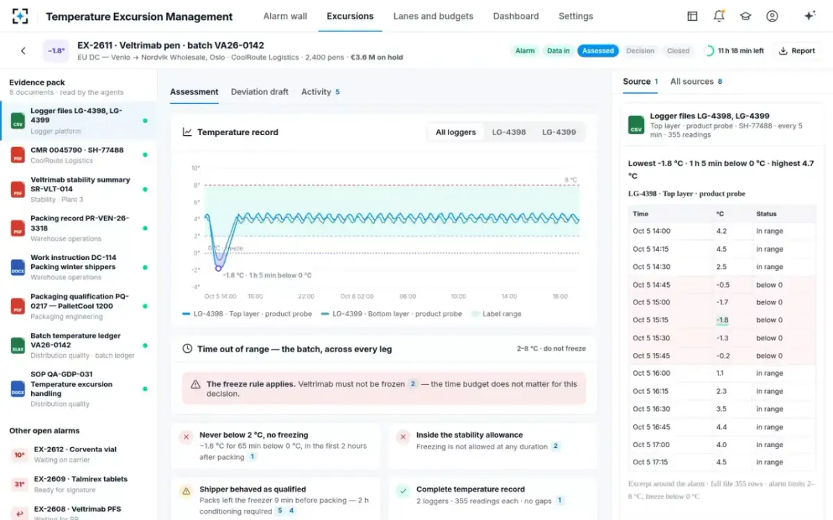 Temperature Excursion Management — A freeze event