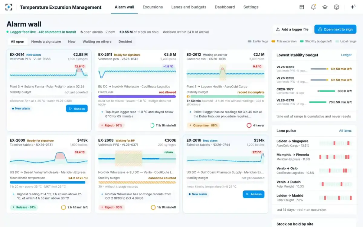 Temperature Excursion Management — The alarm wall