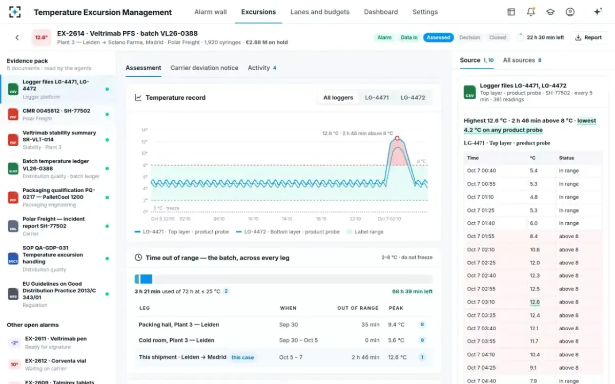 Temperature Excursion Management — The disposition workbench