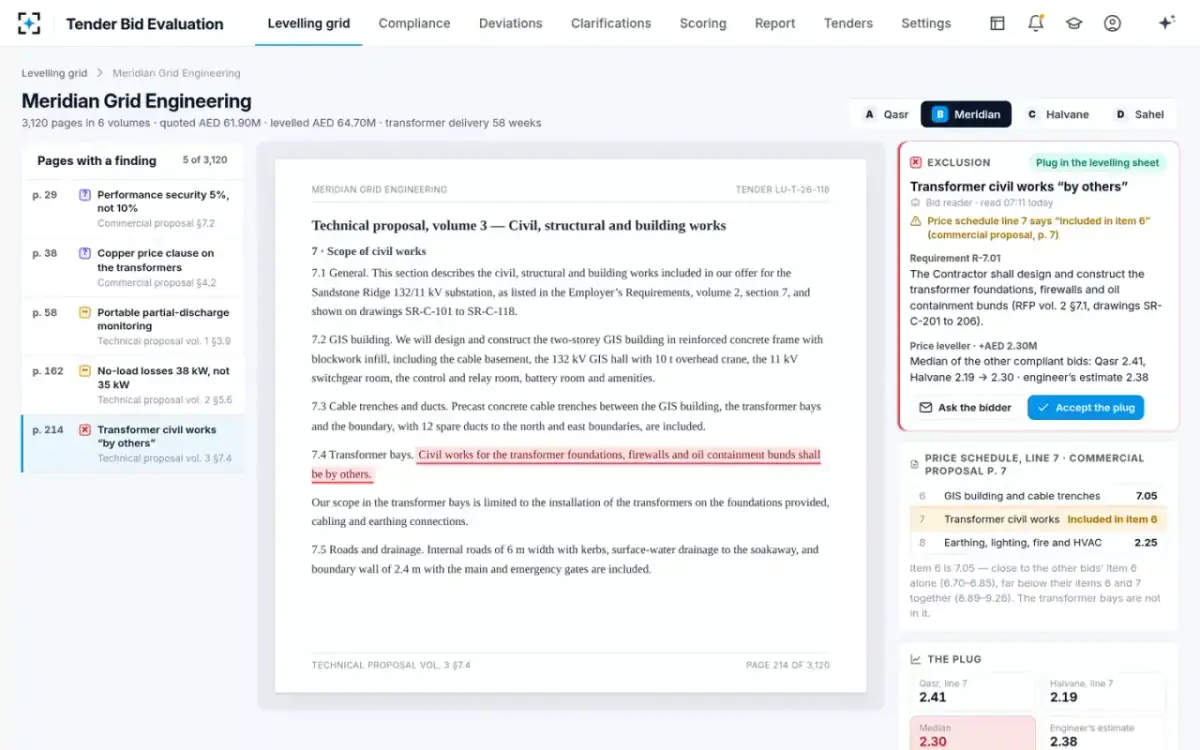 Tender Bid Evaluation — The bid reader