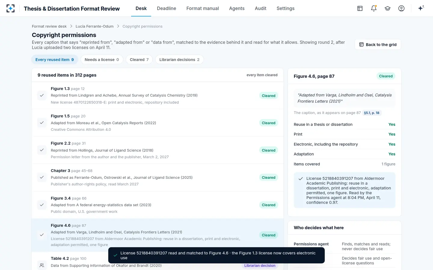 Thesis & Dissertation Format Review — The license is read for what it allows, not just found