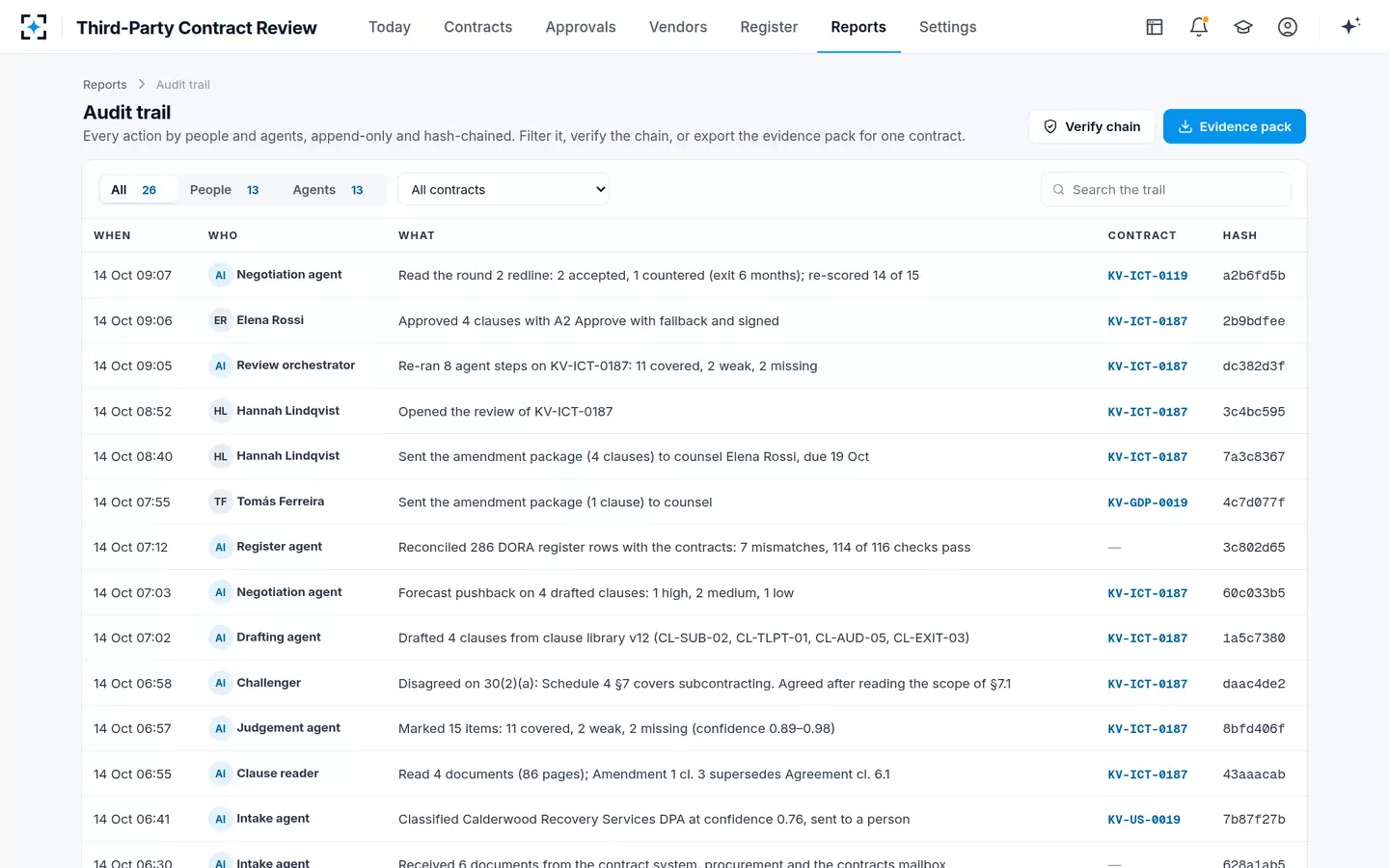 Third-Party Contract Review — Audit trail