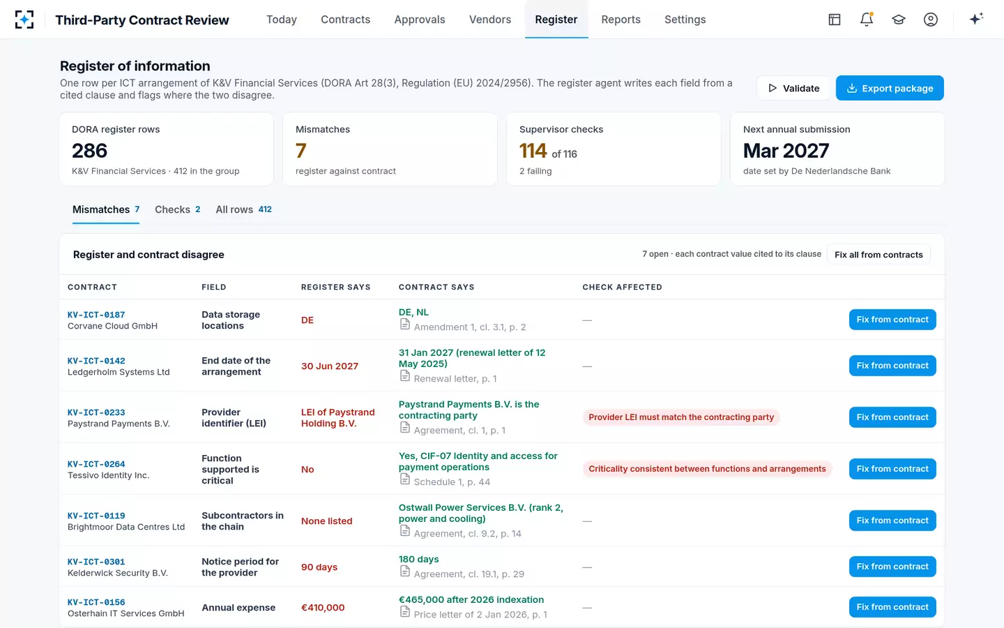 Third-Party Contract Review — Register of information