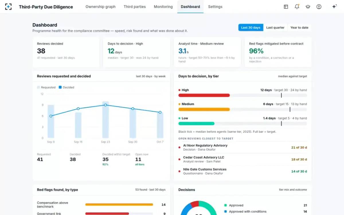 Third-Party Due Diligence — Dashboard
