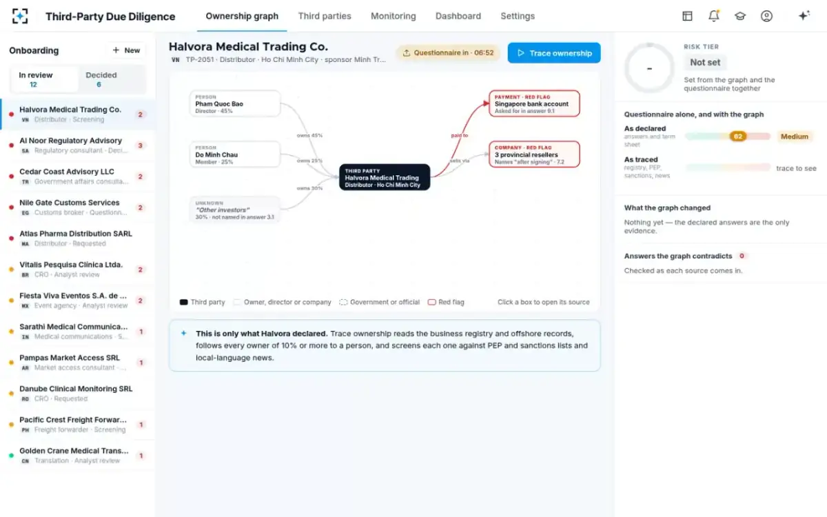 Third-Party Due Diligence — As declared