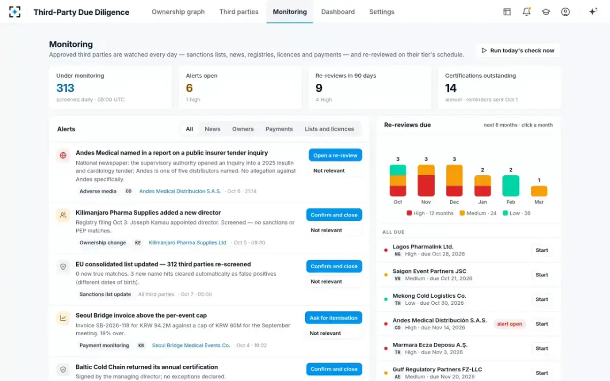 Third-Party Due Diligence — Monitoring