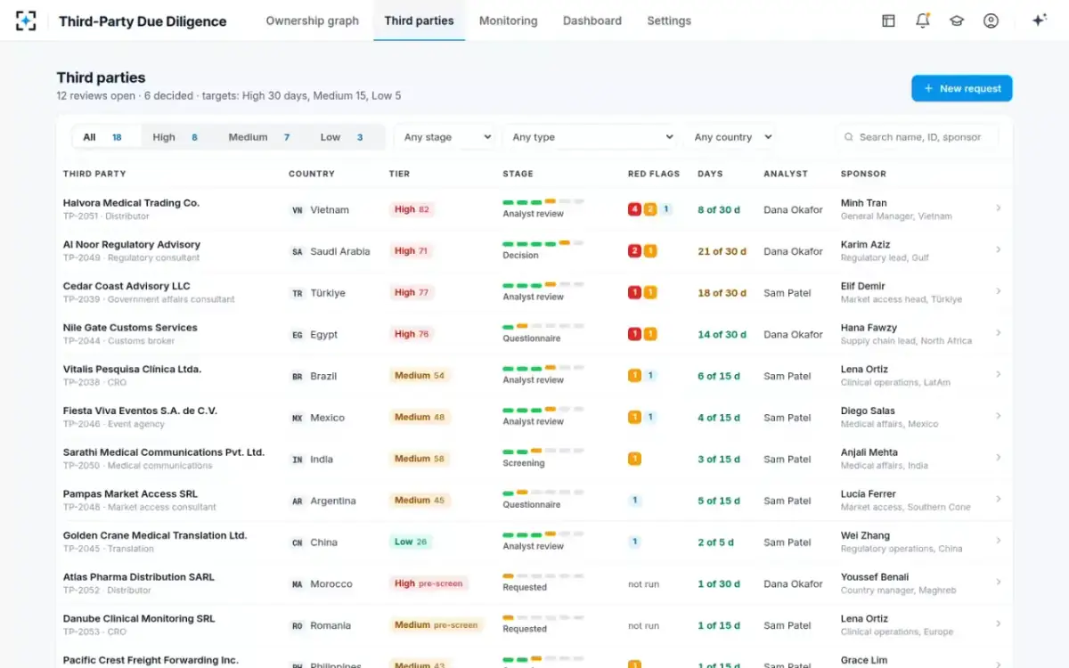 Third-Party Due Diligence — Third parties