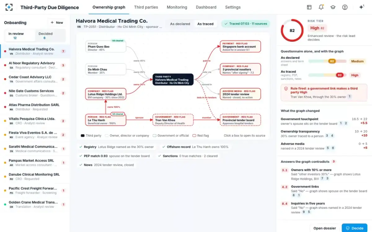 Third-Party Due Diligence — Ownership graph, as traced