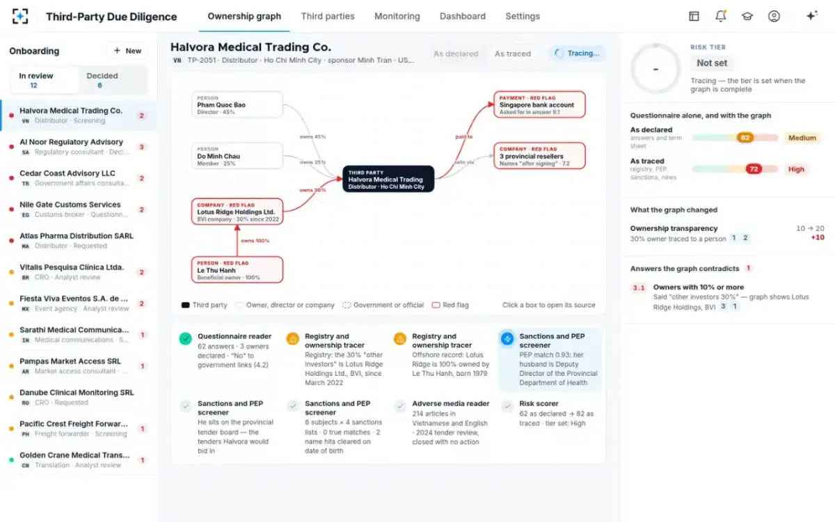 Third-Party Due Diligence — Tracing ownership