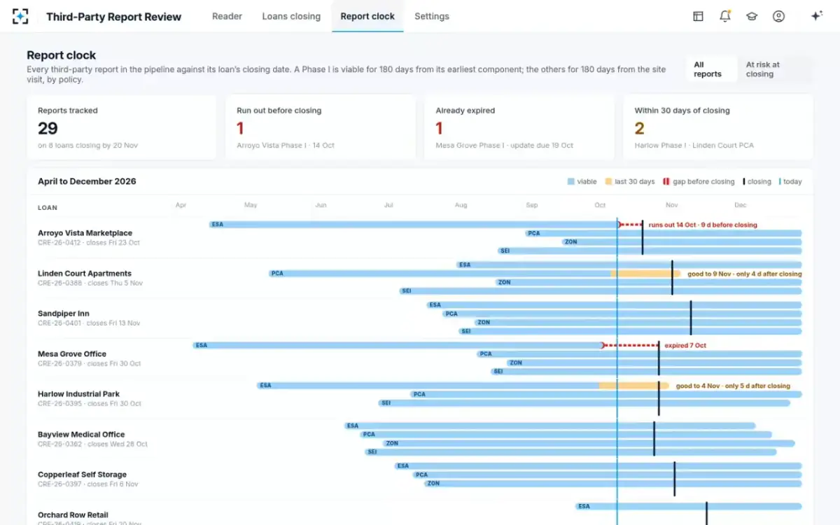 Third-Party Report Review — Report clock