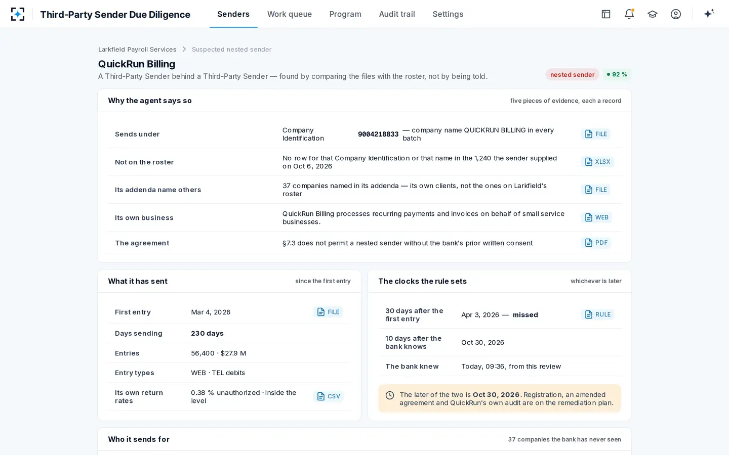 Third-Party Sender Due Diligence — The sender hiding behind the sender