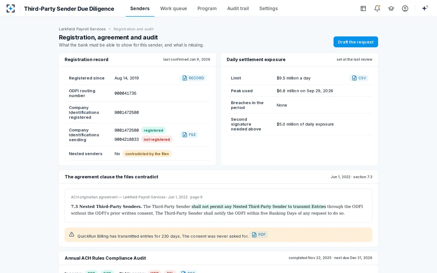 Third-Party Sender Due Diligence — Registration, the agreement and the audit's scope