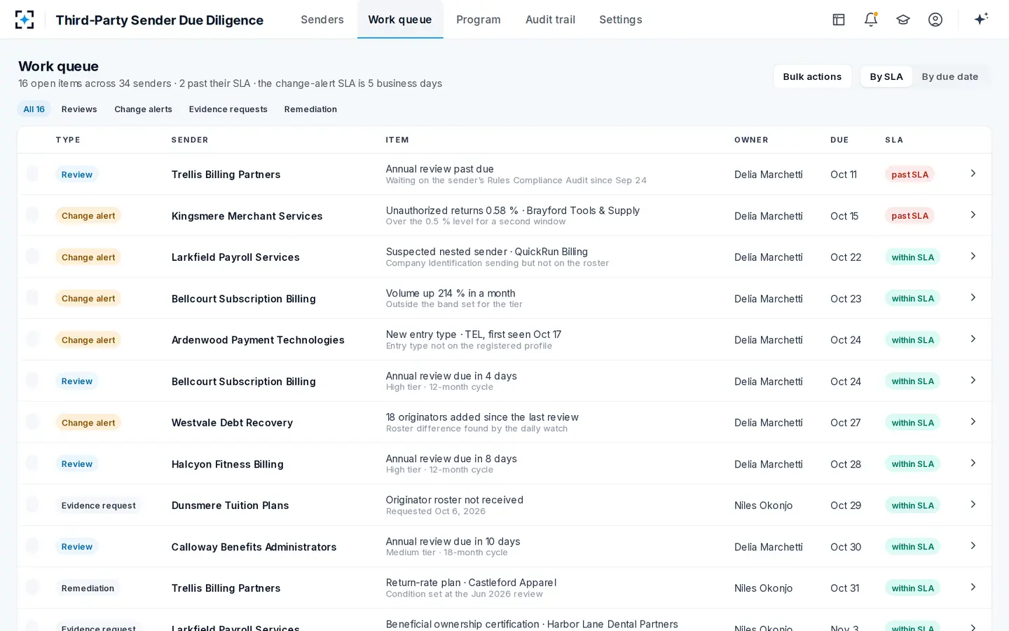 Third-Party Sender Due Diligence — The whole program in one queue