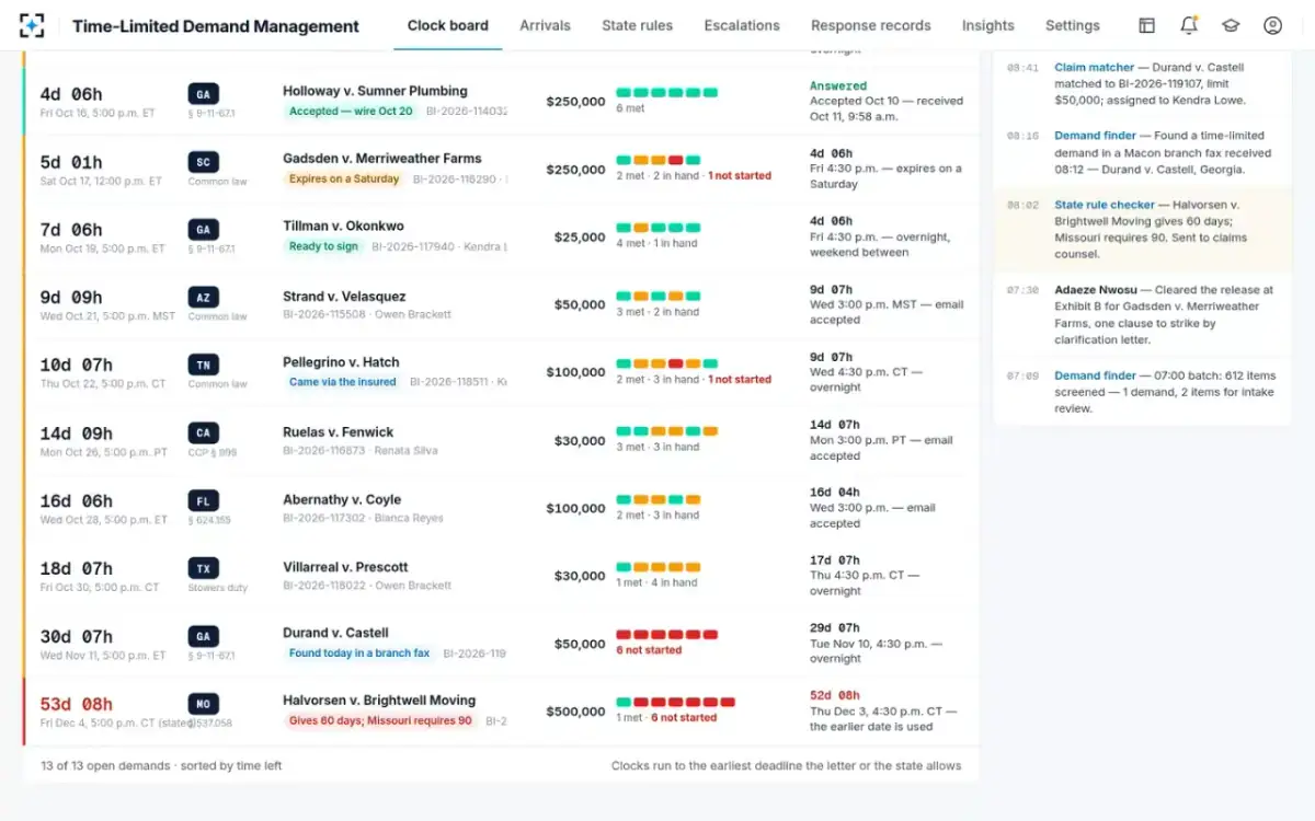 Time-Limited Demand Management — Every demand on its clock
