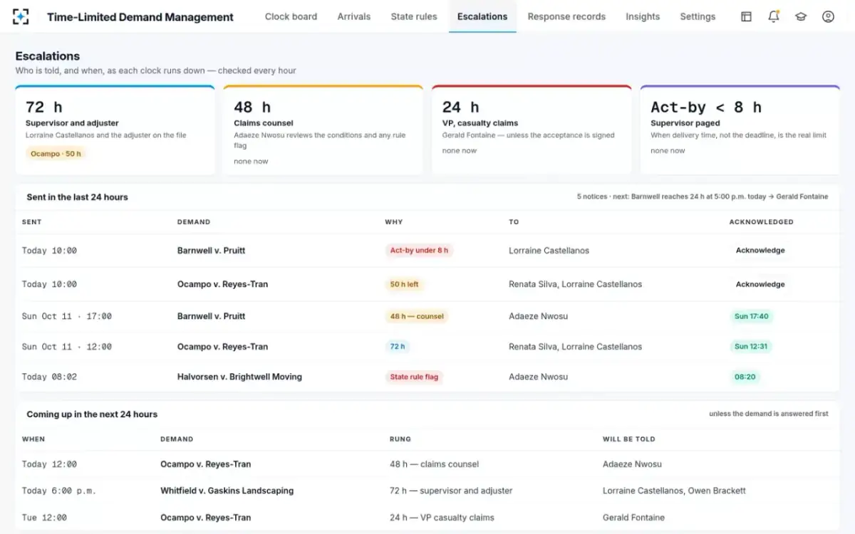 Time-Limited Demand Management — Escalations