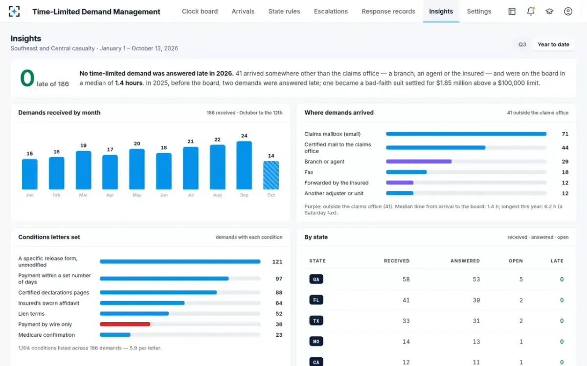Time-Limited Demand Management — Insights