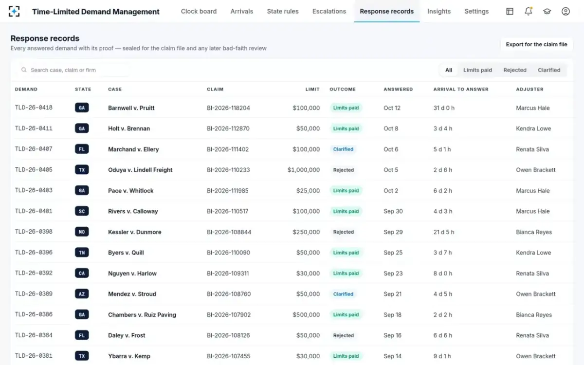 Time-Limited Demand Management — Response records
