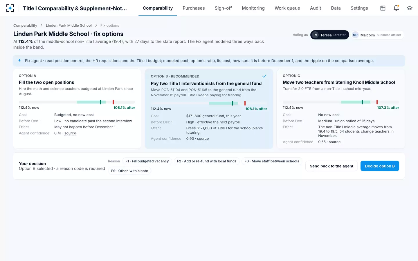 Title I Comparability & Supplement-Not-Supplant Review — Three modeled ways back inside the band, with cost, certainty and ripple