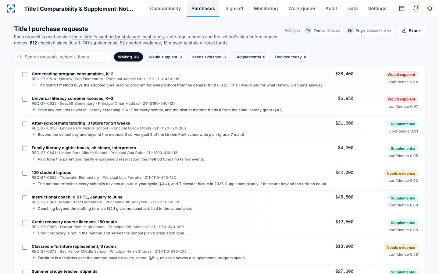 Title I Comparability & Supplement-Not-Supplant Review — The supplement-not-supplant review of every Title I purchase request