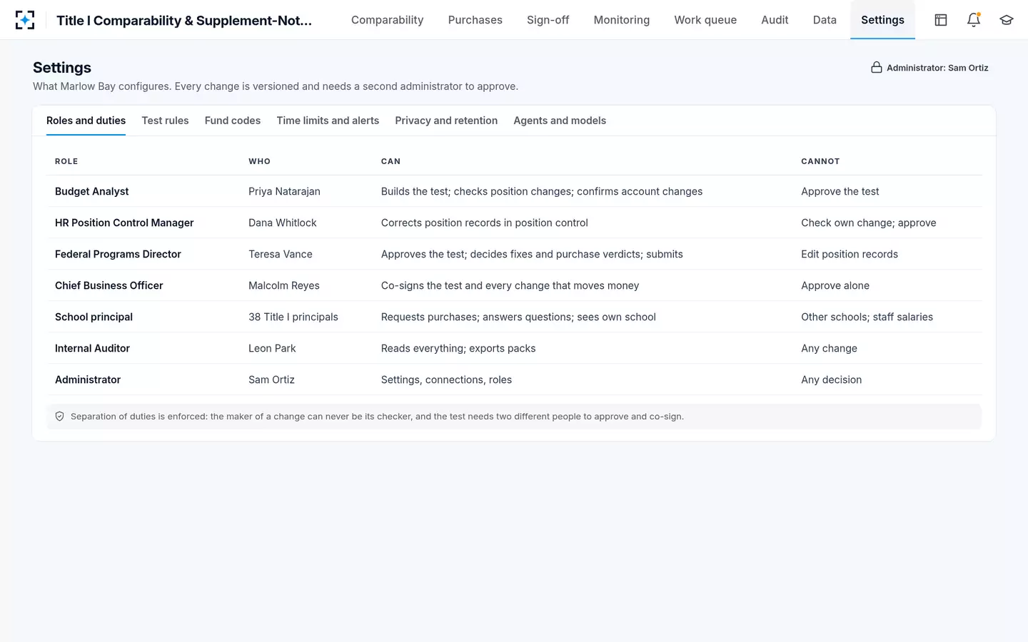 Title I Comparability & Supplement-Not-Supplant Review — Roles and separation of duties, set by the district