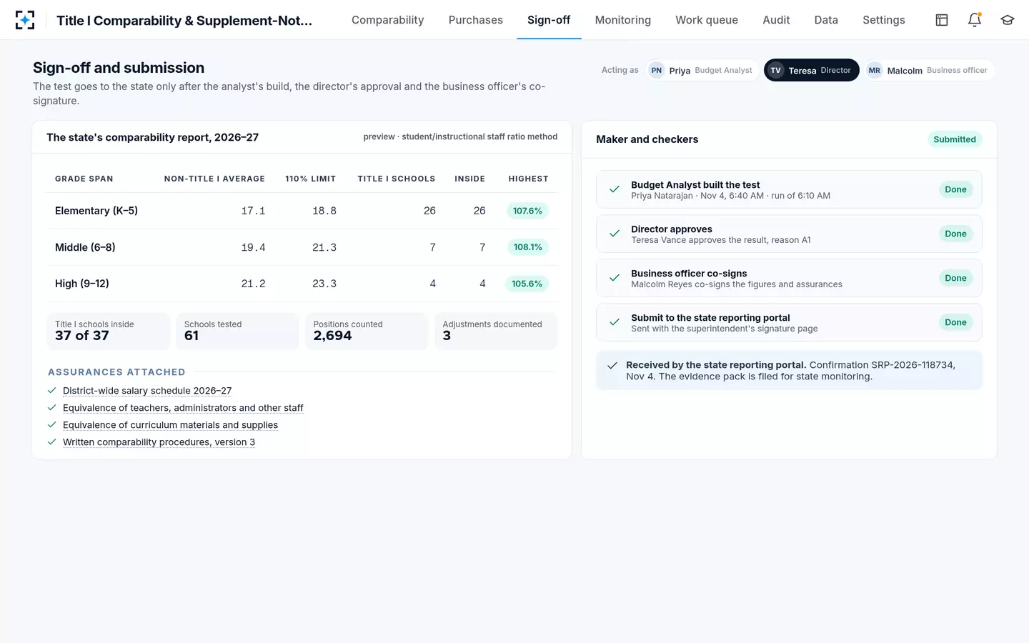 Title I Comparability & Supplement-Not-Supplant Review — Approved, co-signed and submitted to the state reporting portal