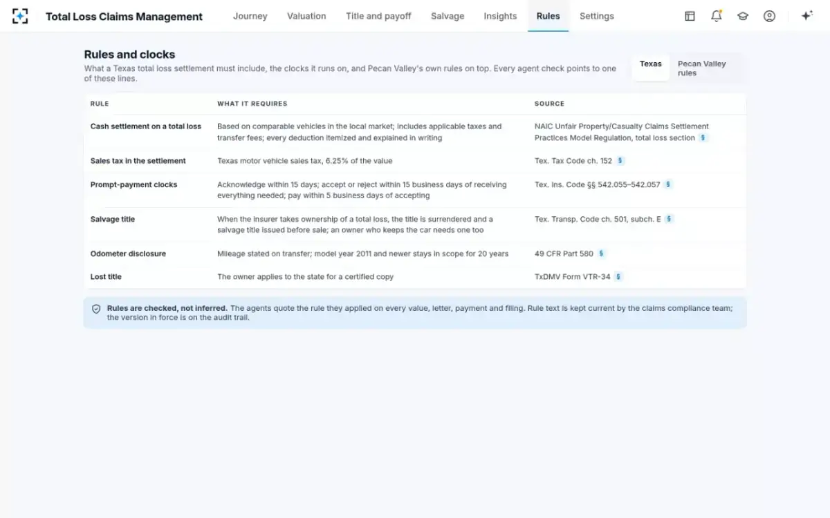Total Loss Claims Management — Rules and clocks