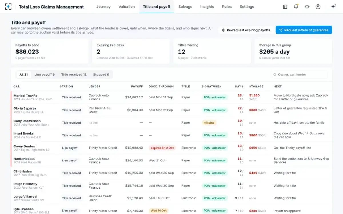 Total Loss Claims Management — Title and payoff