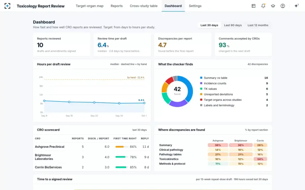 Toxicology Report Review — The dashboard