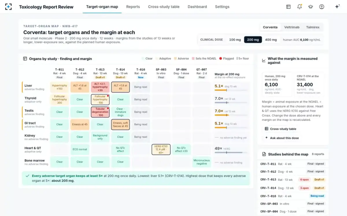 Toxicology Report Review — The target-organ map