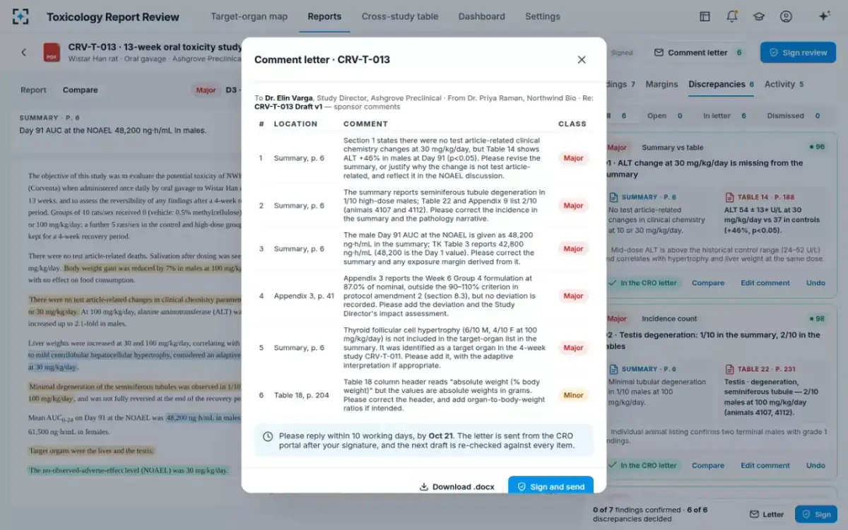 Toxicology Report Review — The comment letter