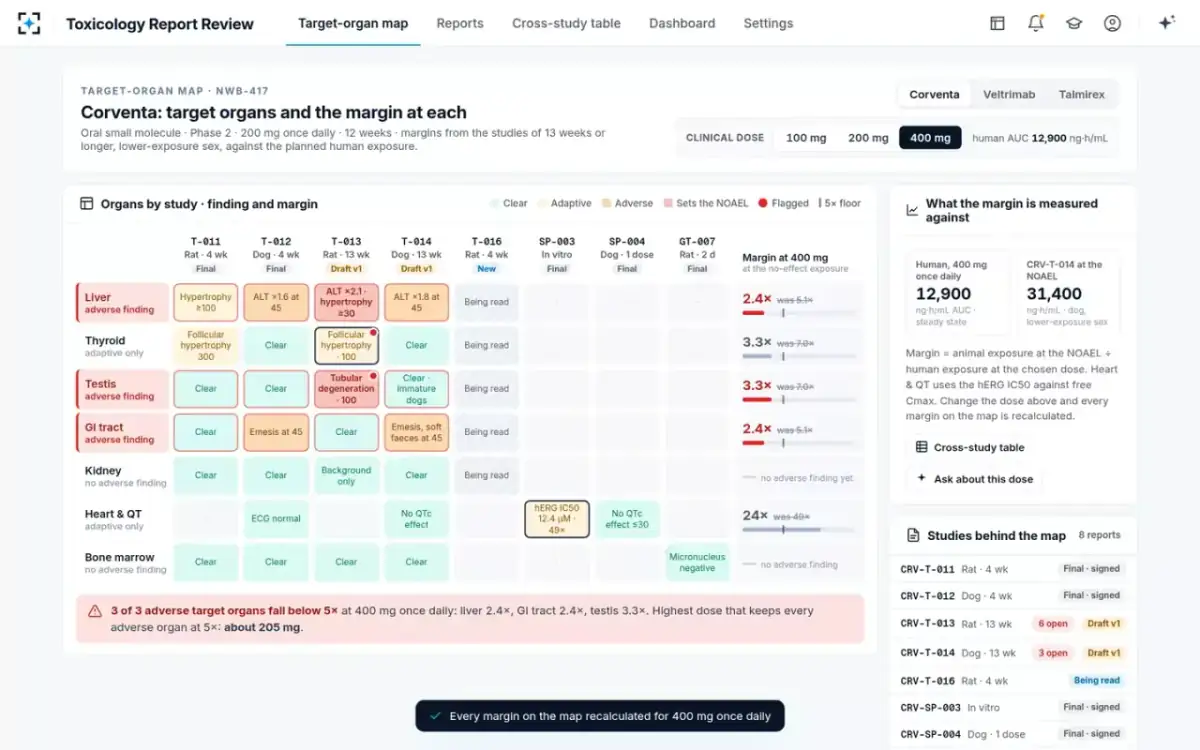 Toxicology Report Review — The map at 400 mg