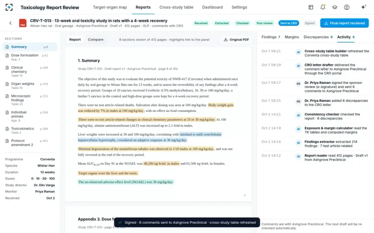 Toxicology Report Review — Signed, and the activity trail