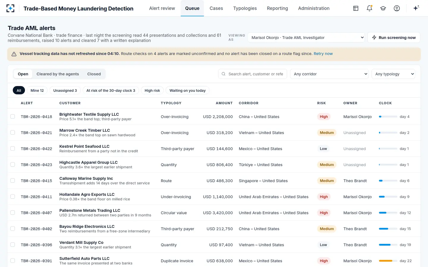 Trade-Based Money Laundering Detection — The queue, on the clock