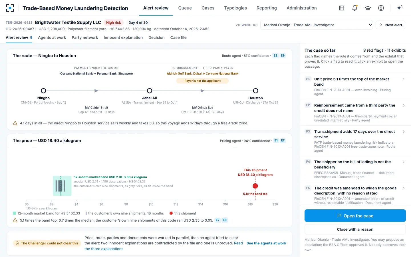Trade-Based Money Laundering Detection — One shipment, told in two pictures