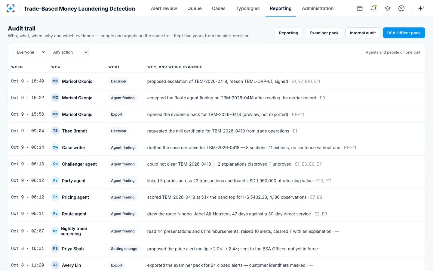 Trade-Based Money Laundering Detection — One trail, and a pack for each reader