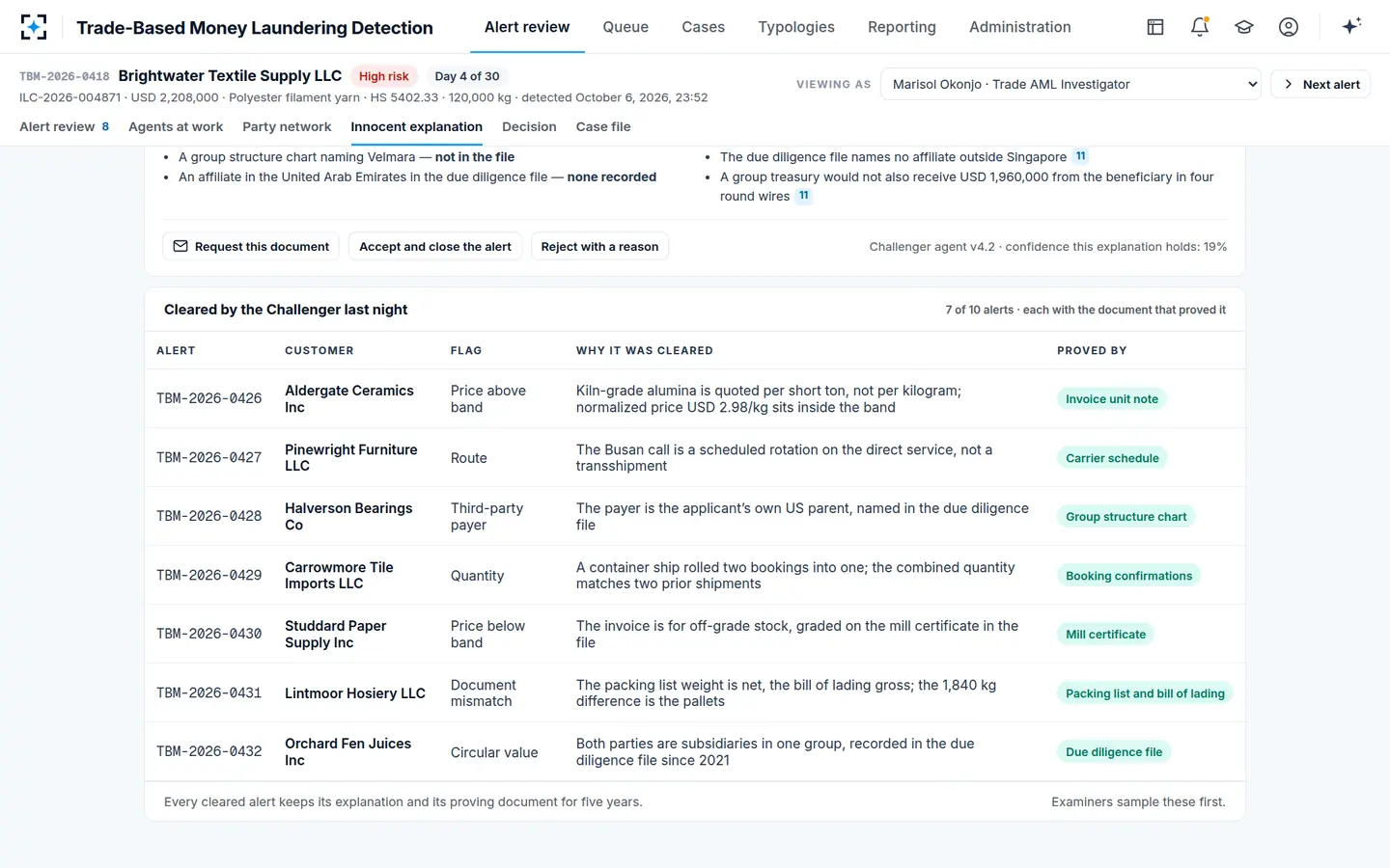 Trade-Based Money Laundering Detection — A cleared alert is evidence too