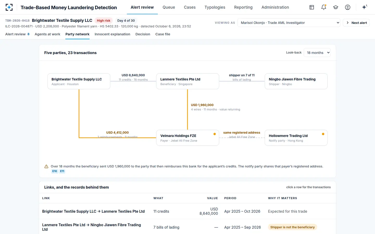 Trade-Based Money Laundering Detection — Five parties, 23 transactions